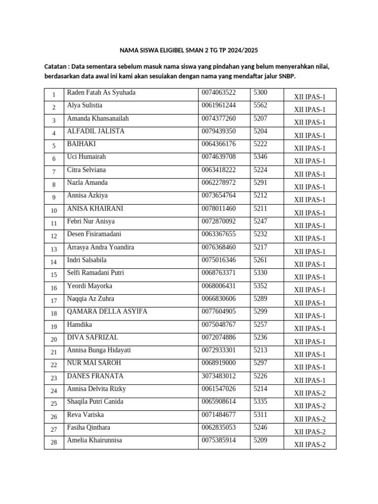 Daftar Siswa Eligibel SMAN 2 TG | PDF