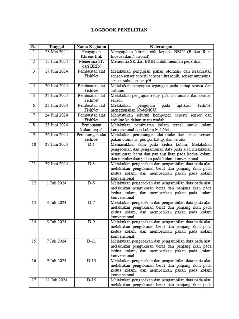 Logbook Penelitian FishNet 2024 | PDF