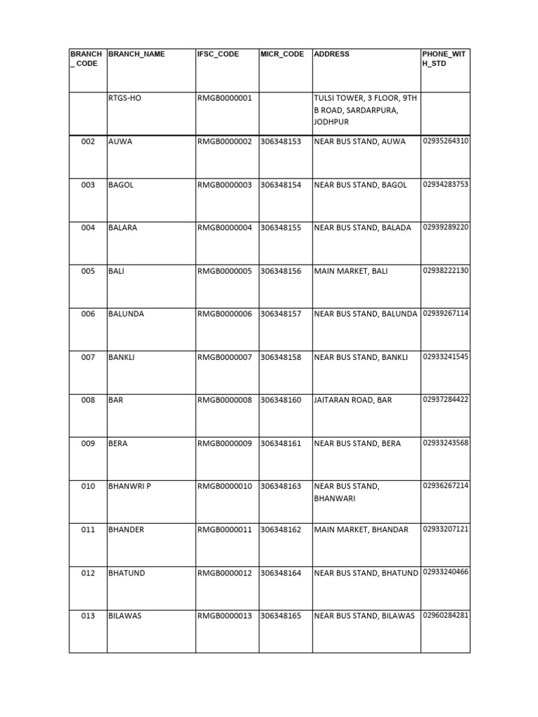 Branch Details for RMGB0000119 | PDF | Government Of India
