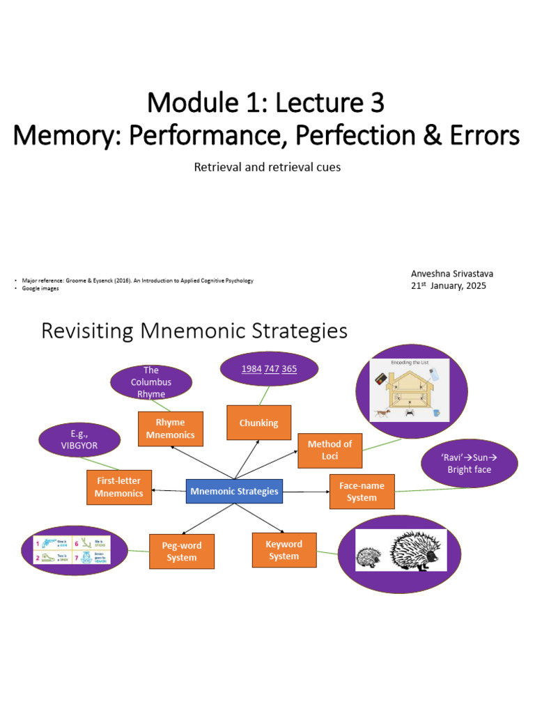 Lecture 3 Memory Retrieval January21 2025 | PDF | Recall (Memory ...