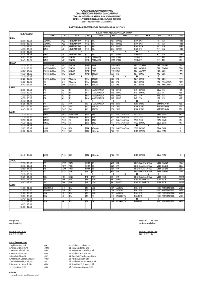 Roster Jadi Des 2022 | PDF