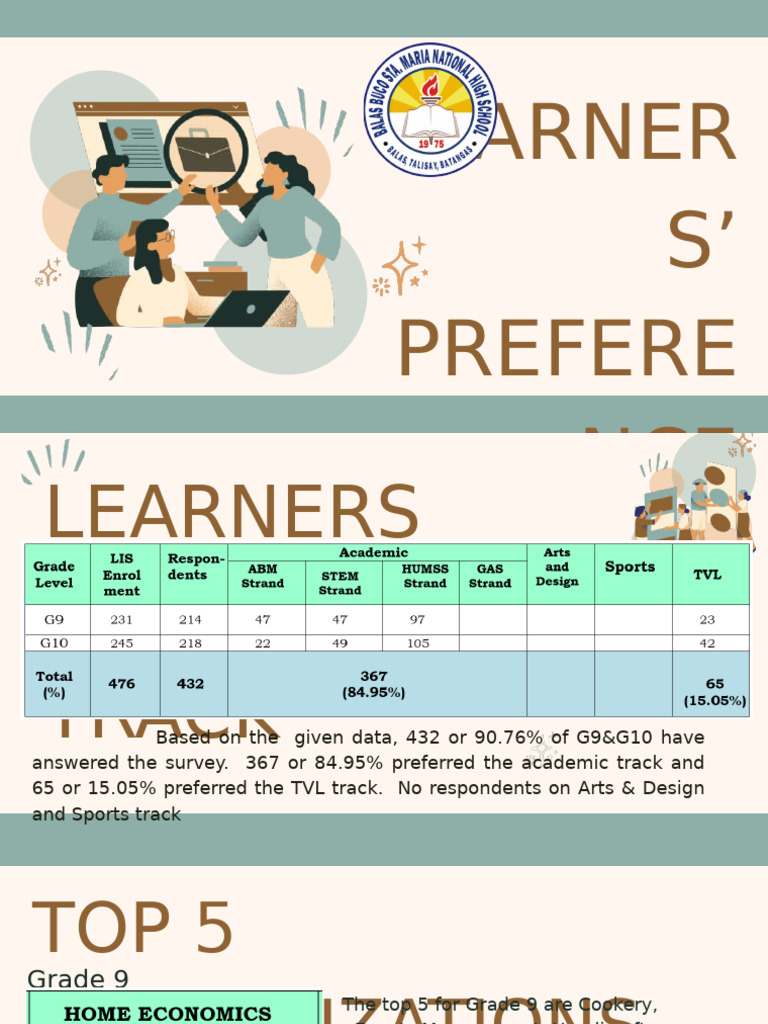 Learner Preferences for Academic Tracks | PDF