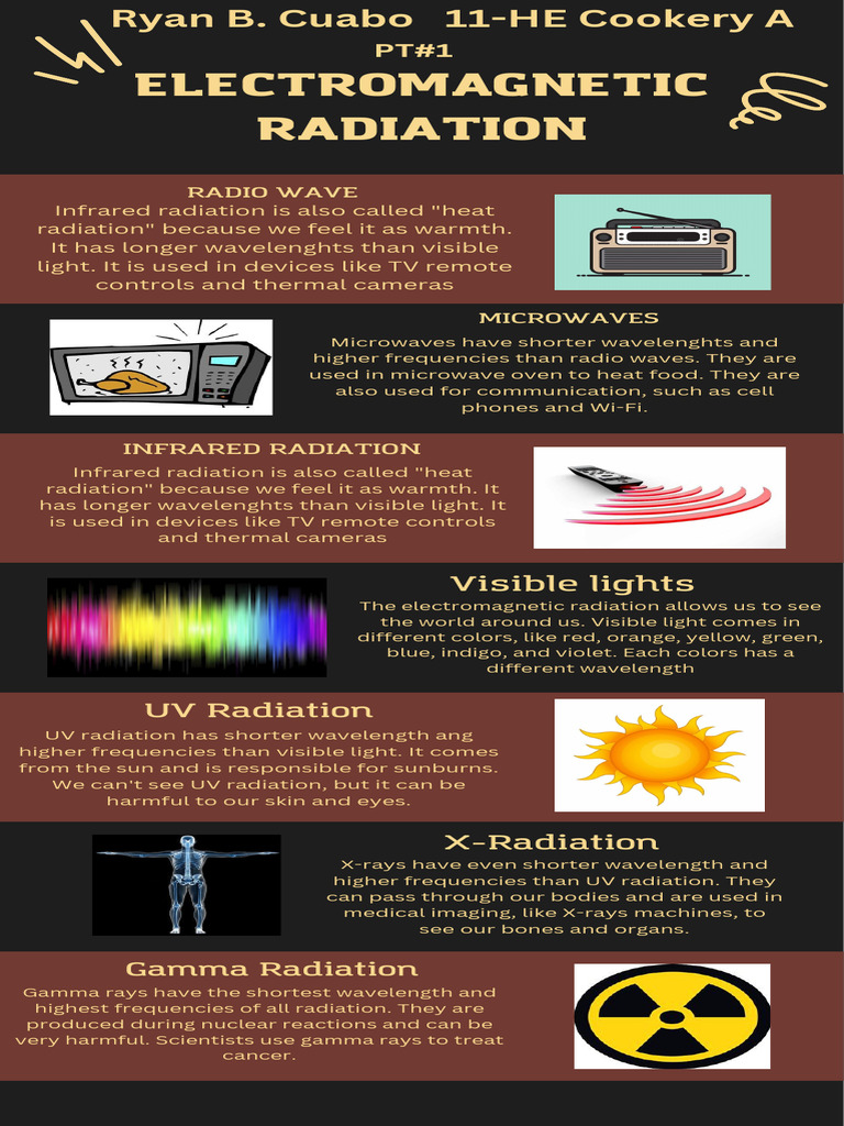 Types of Electromagnetic Radiation | PDF