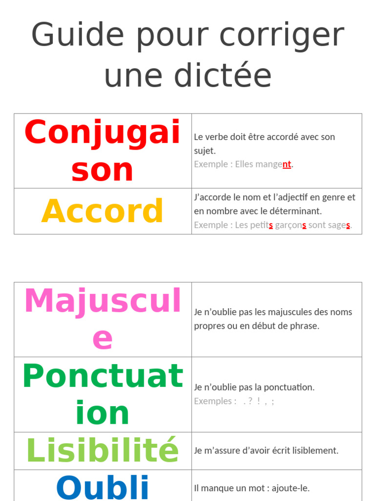 Guide de correction d'une dictée | PDF