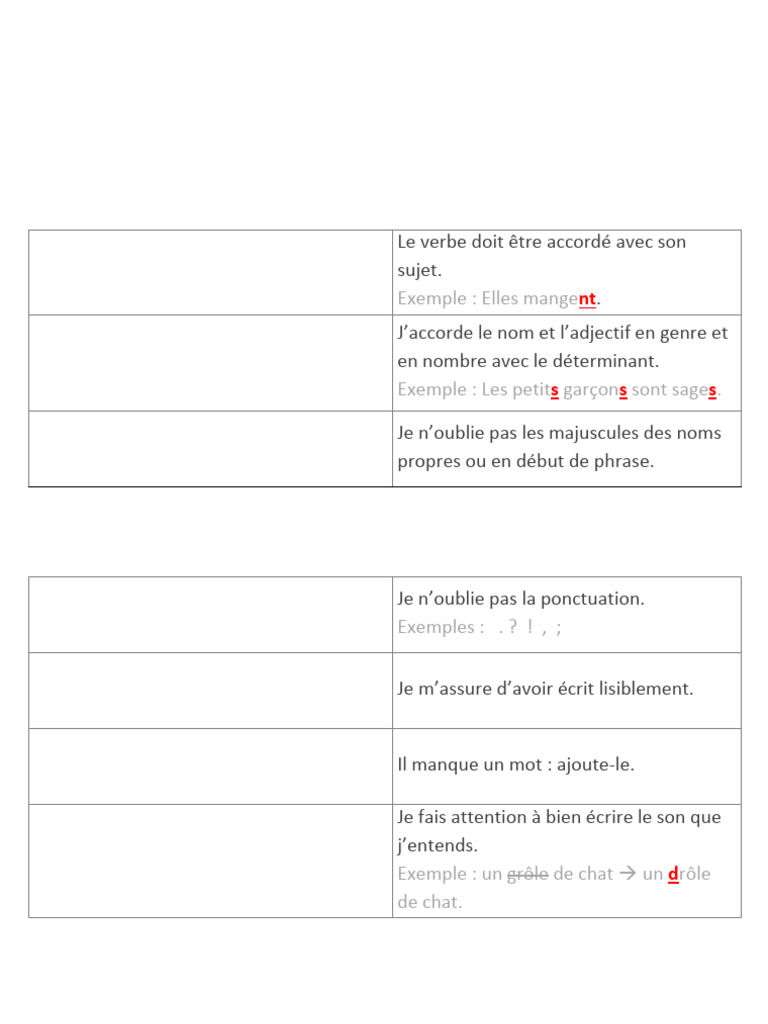 Guide de correction de dictée | PDF