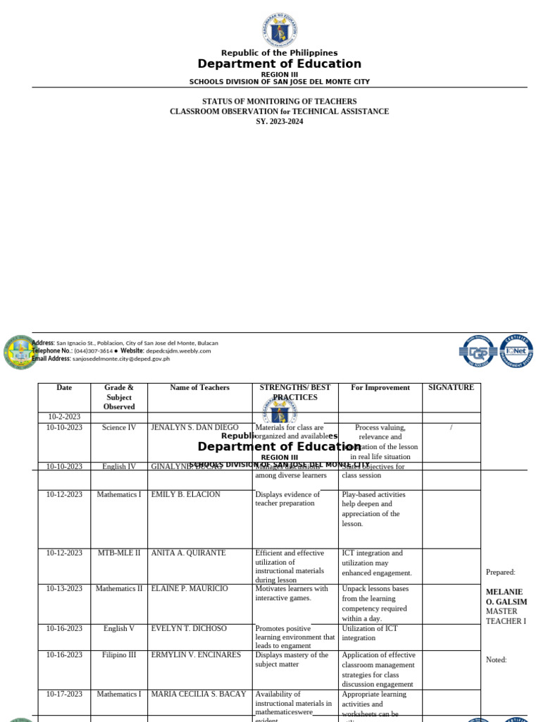 Status of Teachers Monitoring-Galsim October | PDF | Educational ...