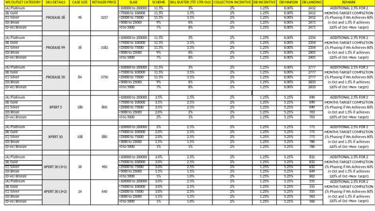 Retailer Incentive Breakdown | PDF