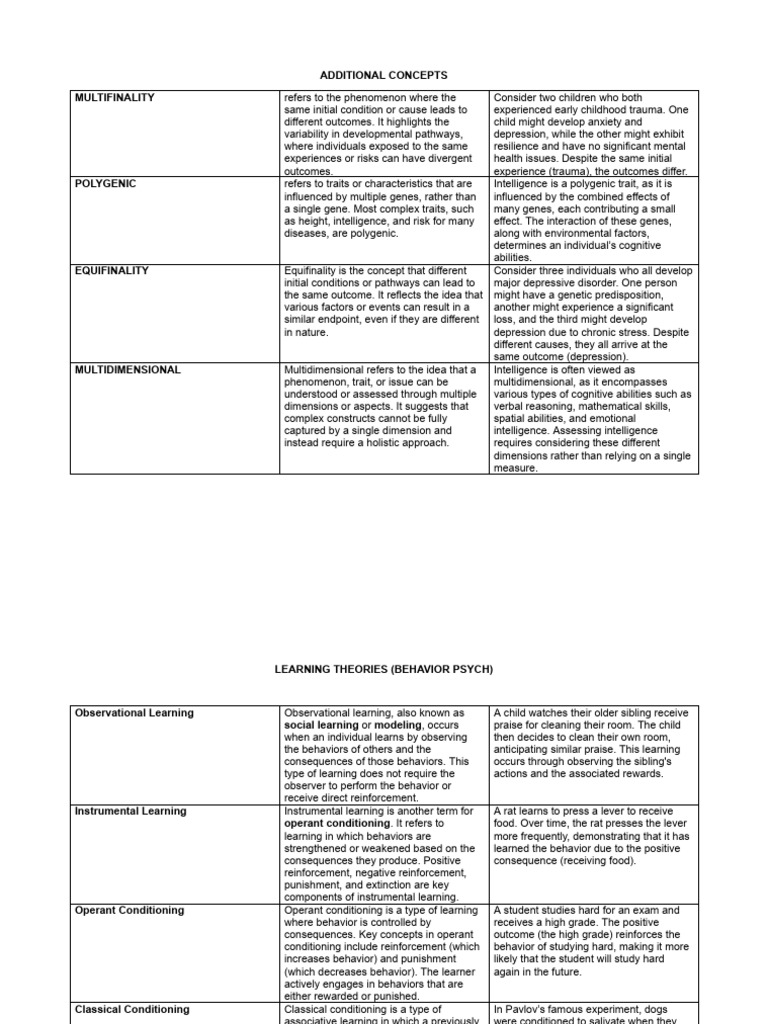 Key Concepts in Behavioral Psychology | PDF | Dialectical Behavior ...