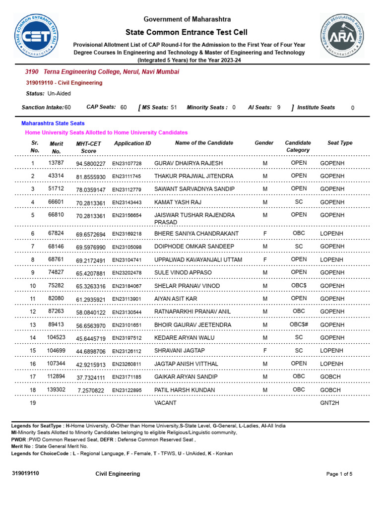 Capr-I 3190 | PDF | Linguistics | Engineering