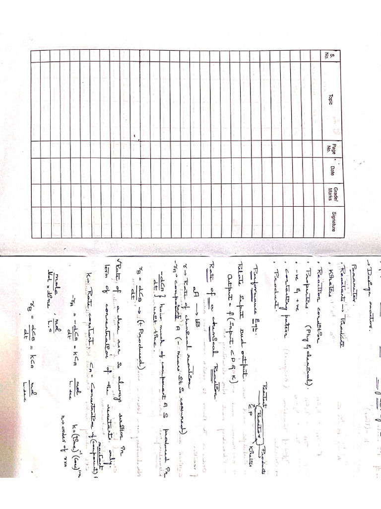 Unit 1 & 2 | PDF