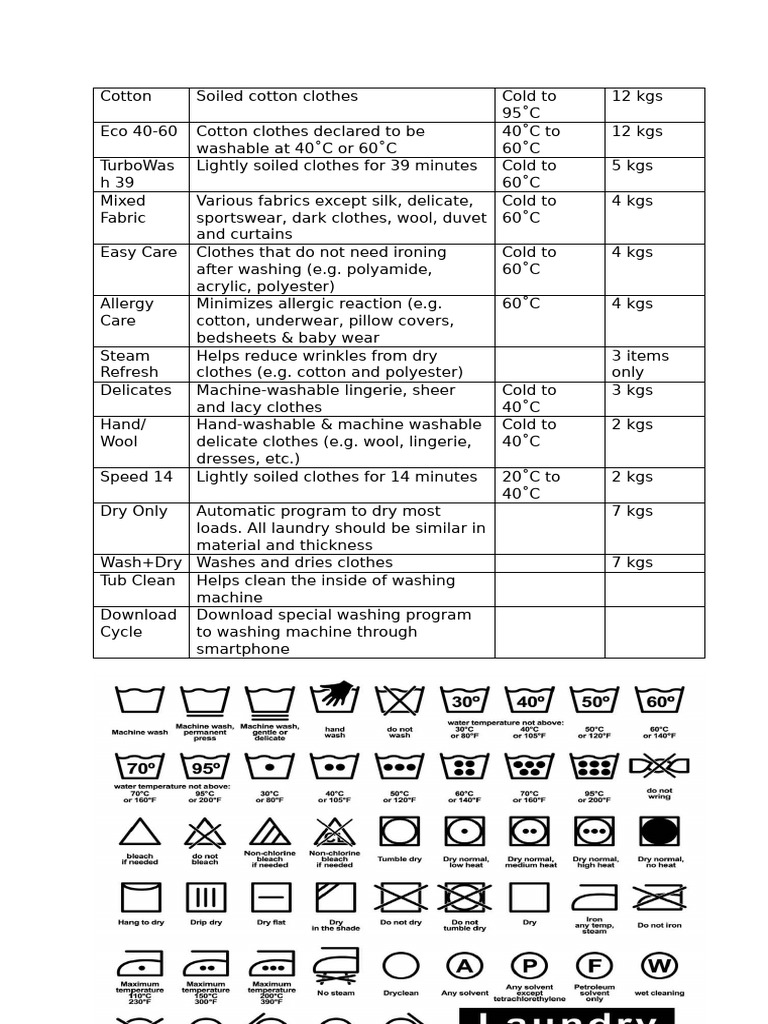 Washing Programs for Various Fabrics | PDF