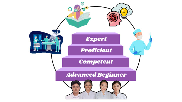 Skill Levels: Expert to Beginner Guide | PDF