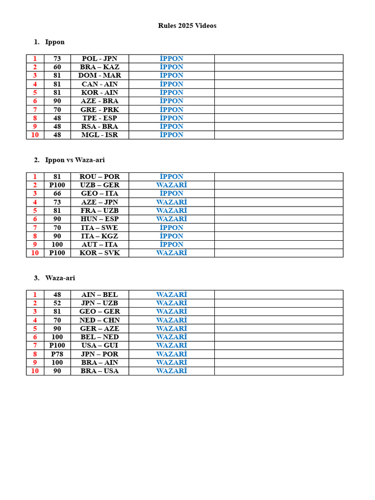 TJK Program Results 2025 | PDF
