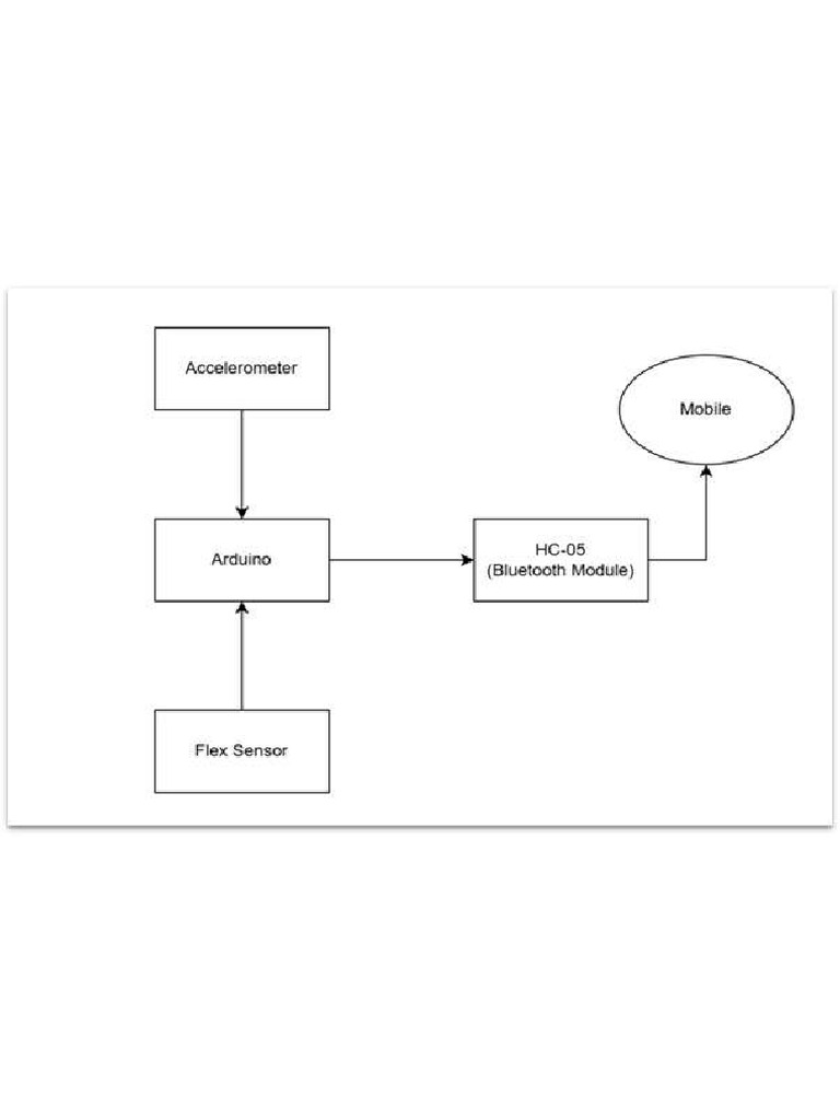 Block Diagram | PDF