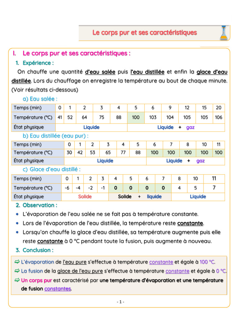 Caractéristiques des corps purs | PDF | Eau | Fusion (physique)