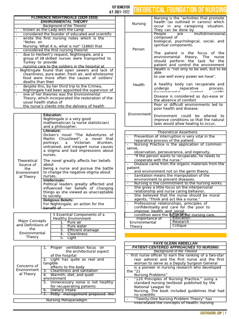 TFN Notes | PDF | Nursing | Florence Nightingale