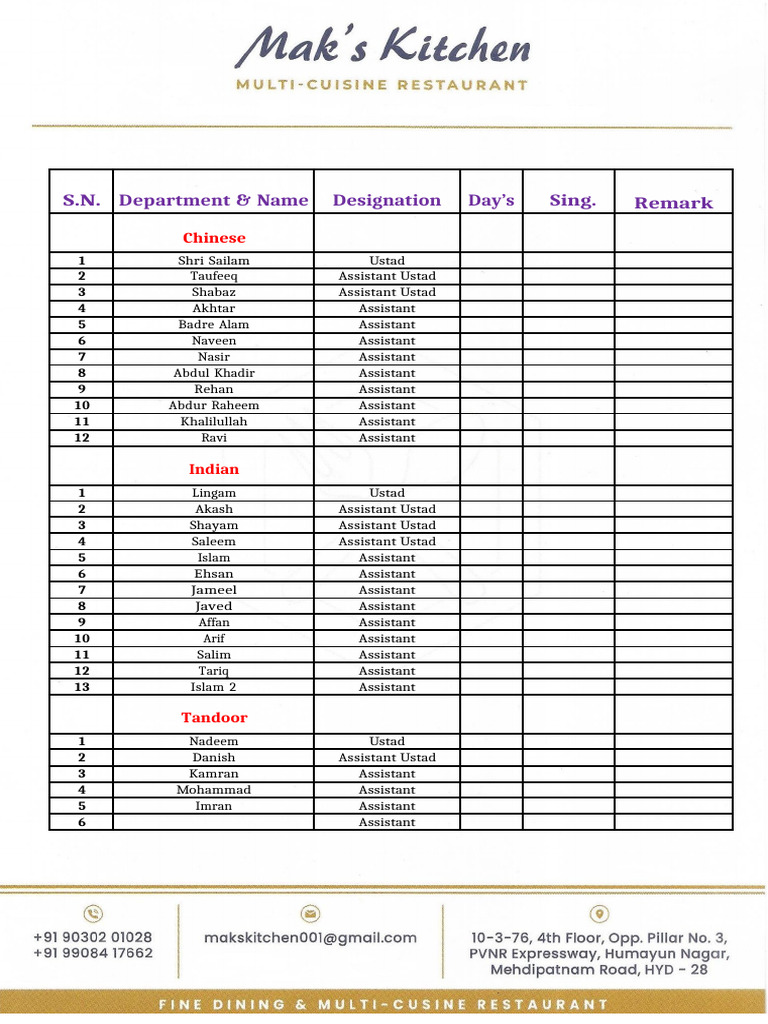 Staff List for Culinary Departments | PDF