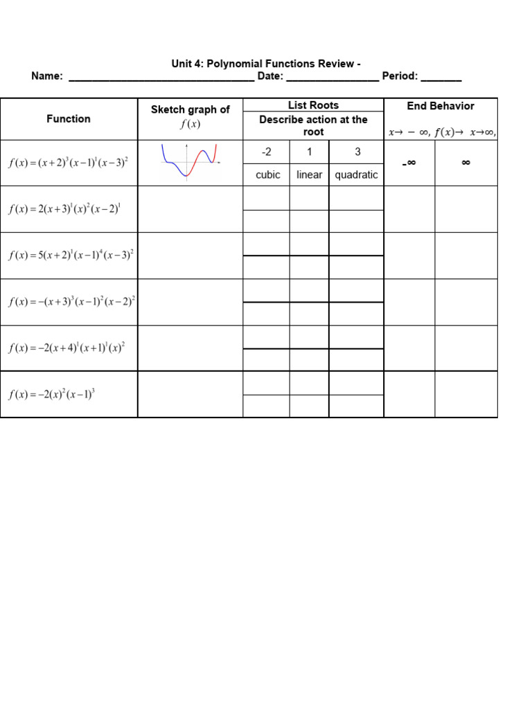 Polynomial Functions Review Guide | PDF
