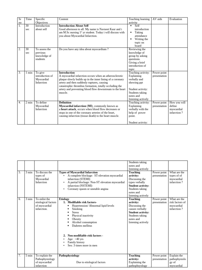 Myocardial Infarction Overview and Management | PDF | Myocardial ...