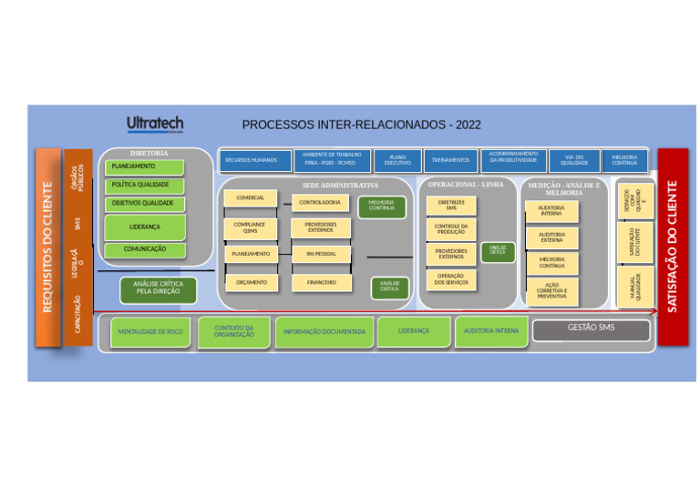 MAPA VISUAL PROCESSOS SGI Ultratech | PDF