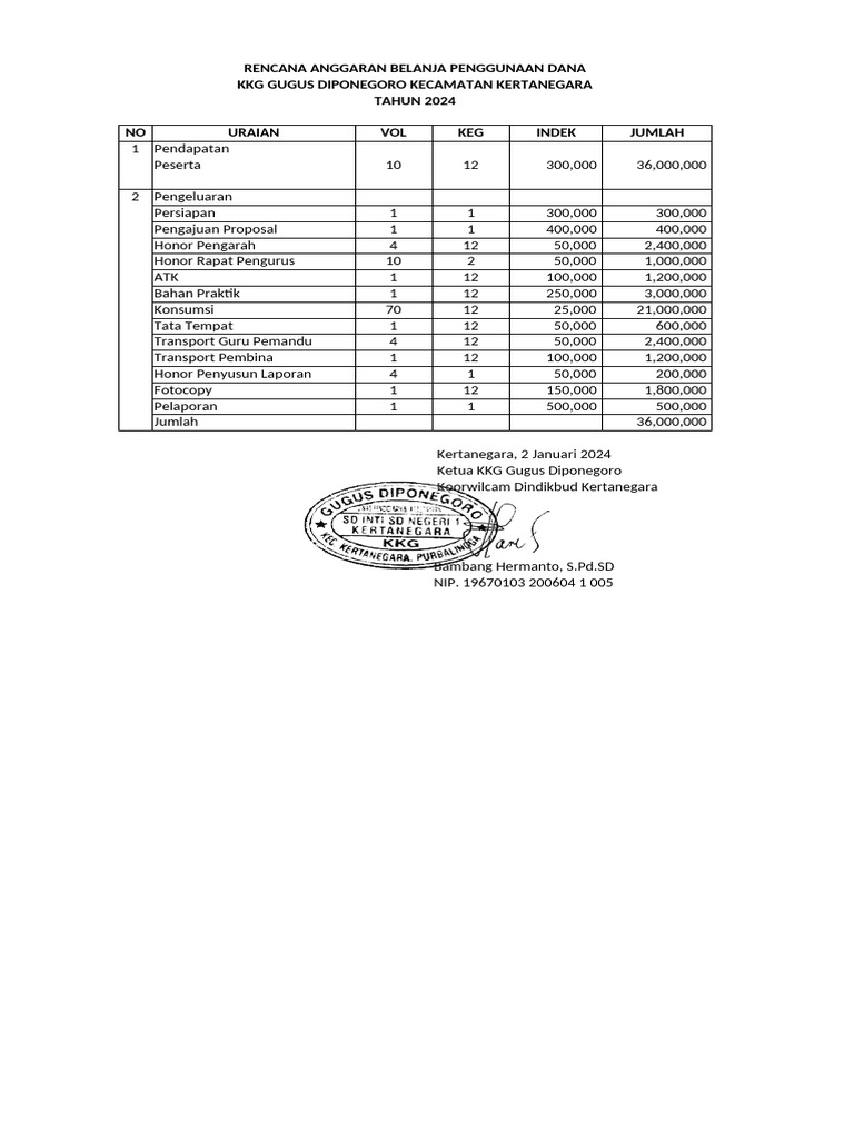 Rab Dan A2 KKG Gugus Tahun 2024 TTD | PDF