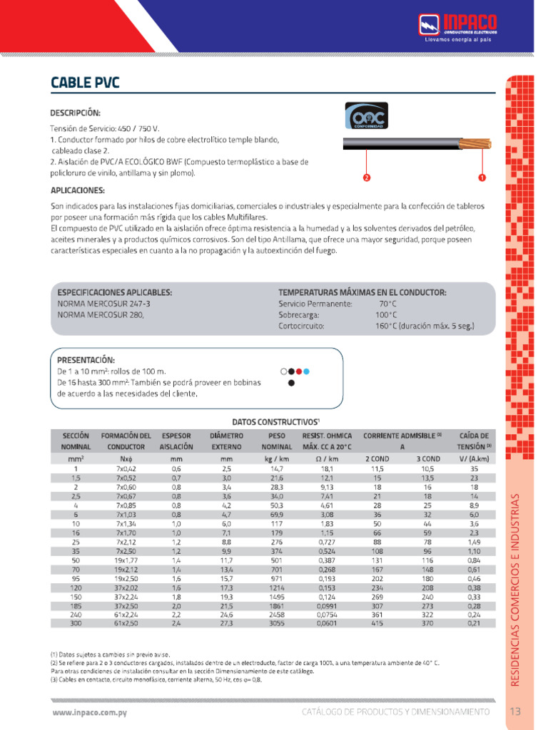 PVC | PDF