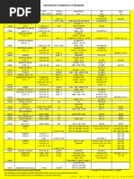 UK Steel Grades and Equivalents | PDF