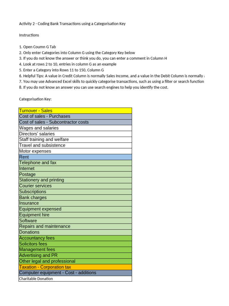 Mohamed - Task 2 Answerbook | PDF | Debits And Credits | Fee