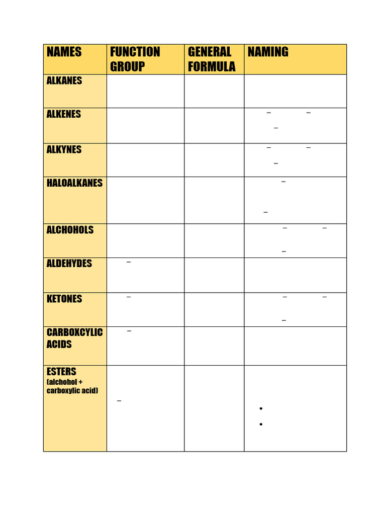 Organic Compound Naming Guide | PDF | Carboxylic Acid | Alkene