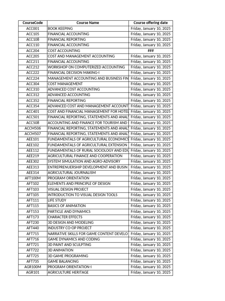 3 - List of Courses Offered | PDF | Biotechnology | Molecular Biology