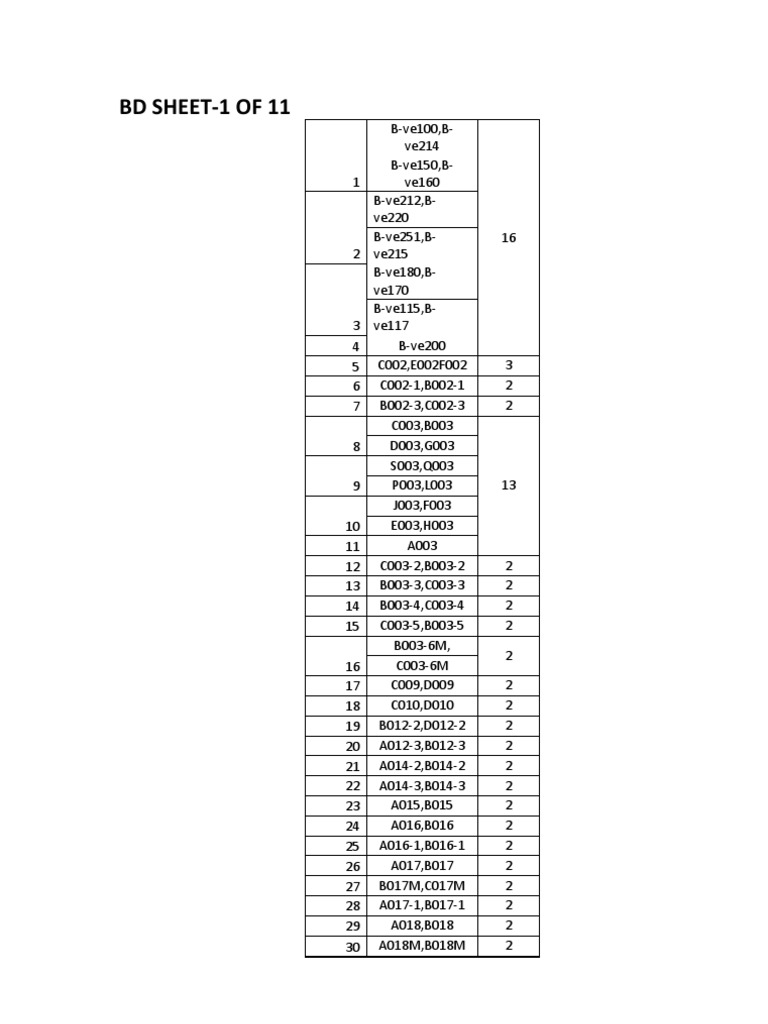 BD Sheets Inventory List | PDF | Technology & Engineering