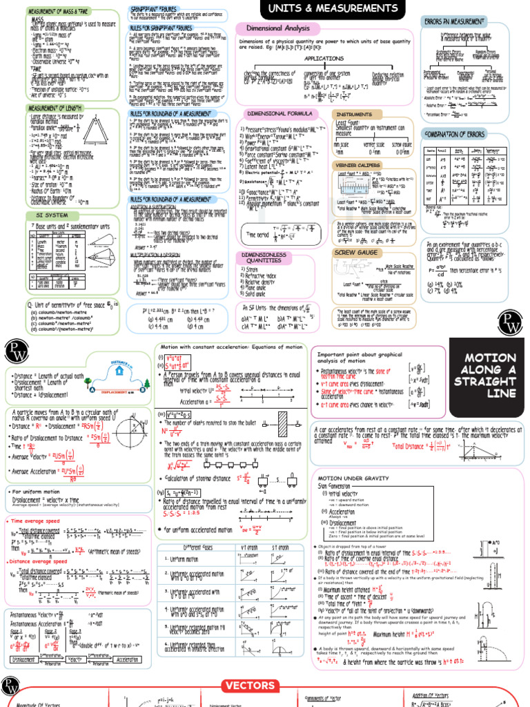 Measurement Techniques and SI Units Guide | PDF | Acceleration ...