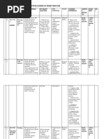 Grade 1 Creative Art Scheme Term 1 | PDF | Drawing | Learning
