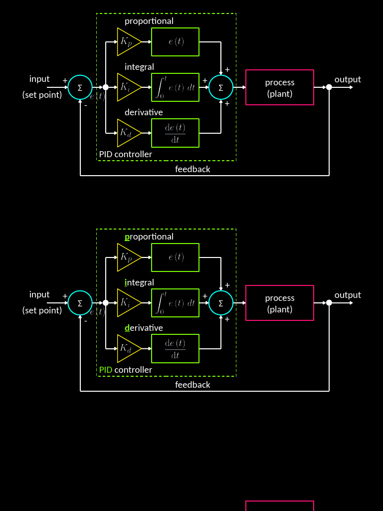 Pid Controller Theory | PDF | Control Theory | Feedback
