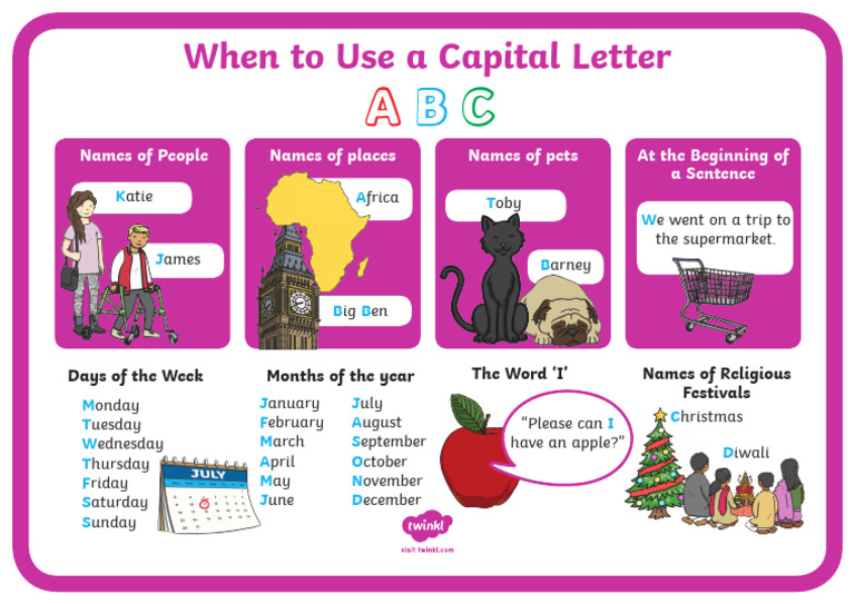 When To Use A Capital Letter Poster | PDF