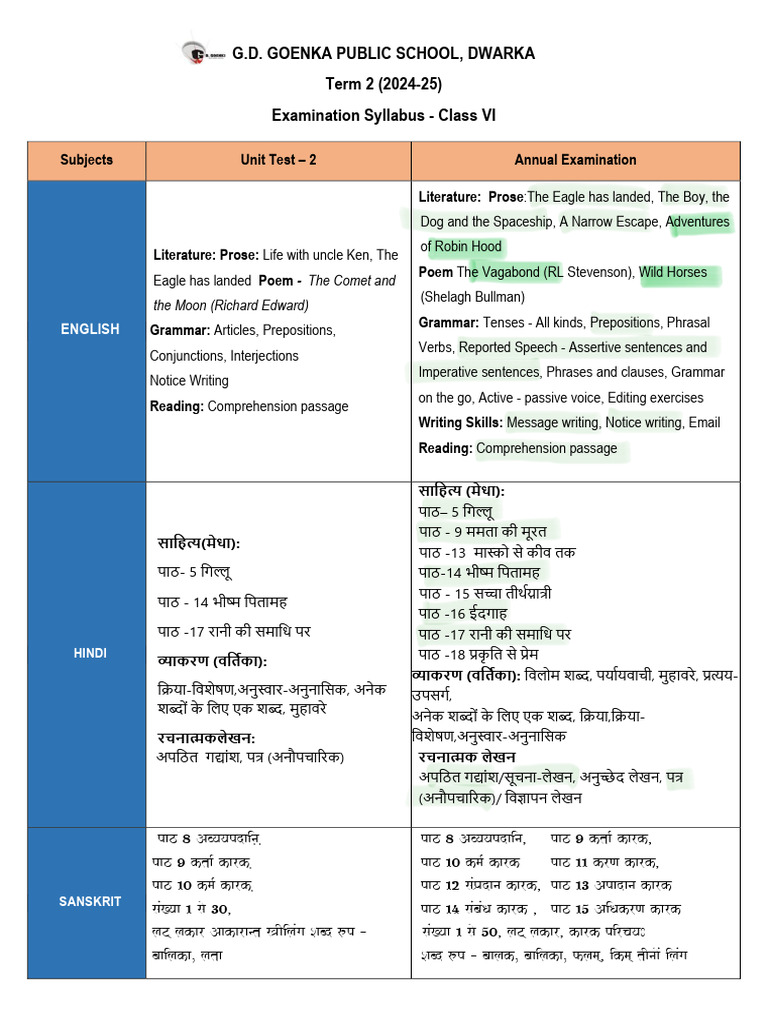 Class VI Term 2 Examination Syllabus | PDF | English Grammar | Linguistics