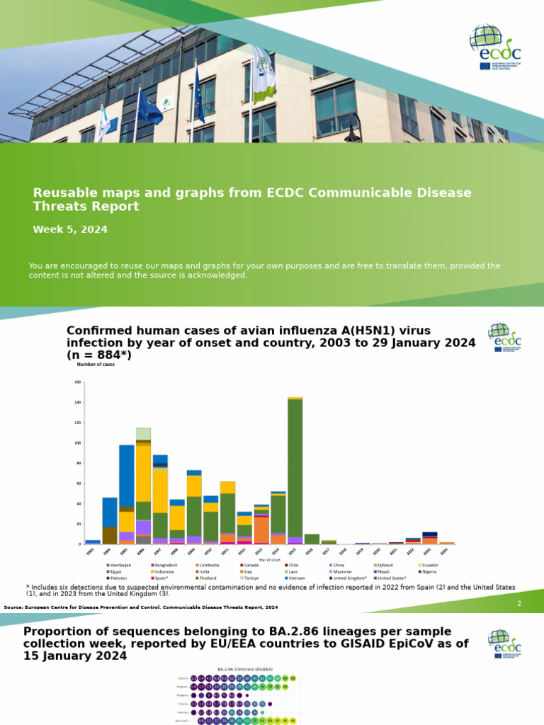 ECDC Disease Threats Report Week 5, 2024 | PDF