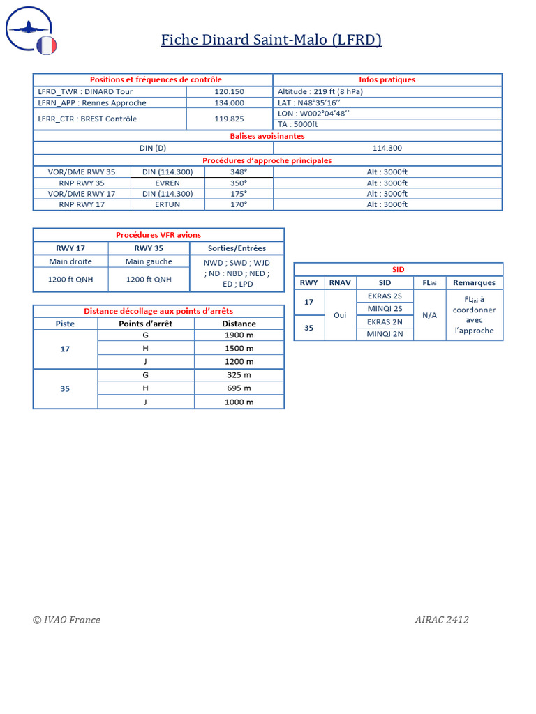 Fiche de Dinard Saint-Malo (LFRD) | PDF