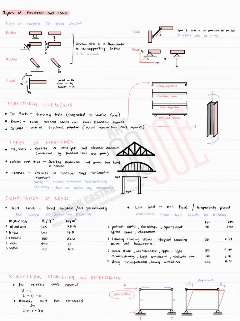 ST Notes | PDF