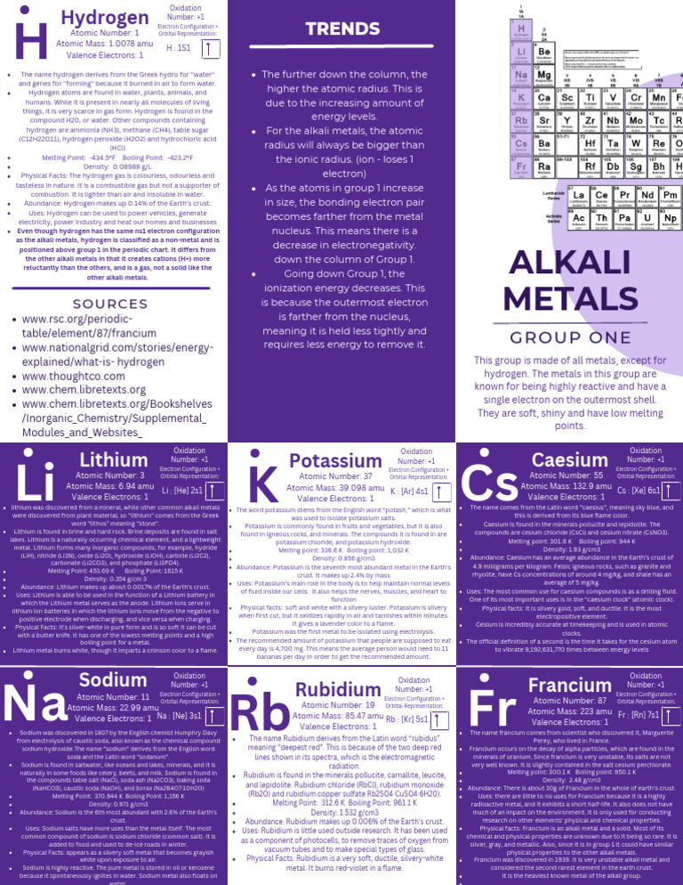 Alkali Metals and Hydrogen Overview | PDF | Lithium | Sodium