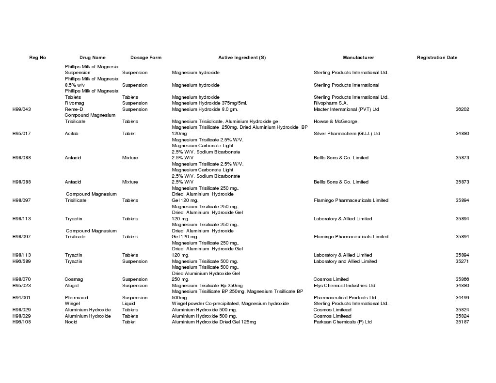 all-drugs-web-edition-pdf