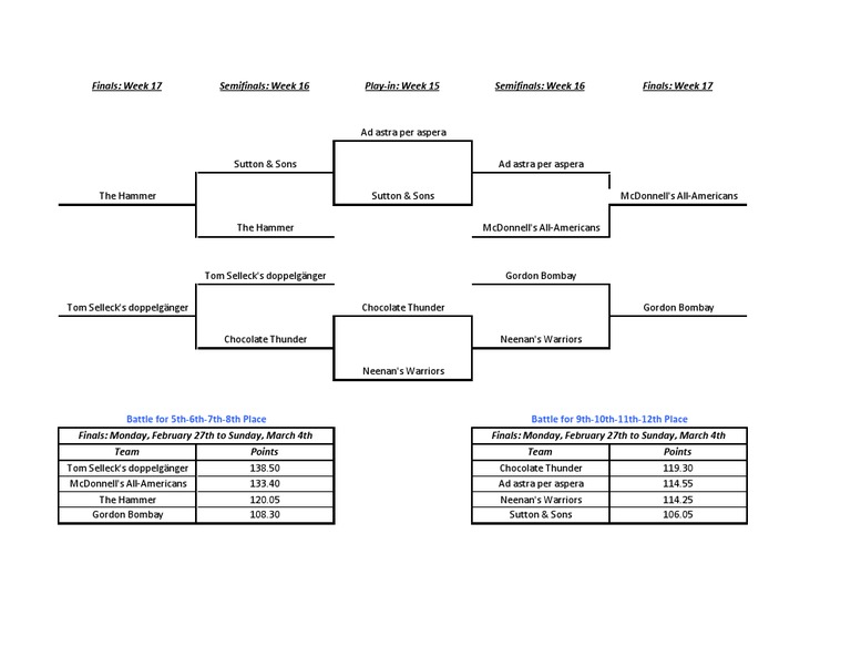 Consolation Bracket 1112 PDF
