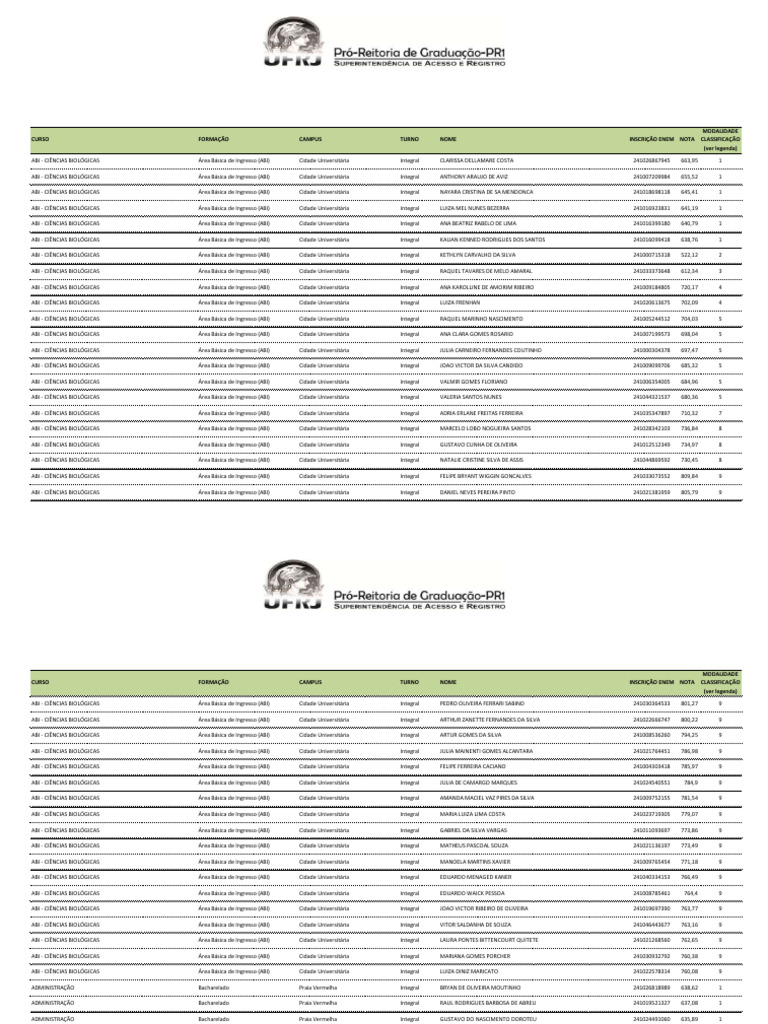 Classificação SISU 2025: Ciências Biológicas e Administração | PDF ...
