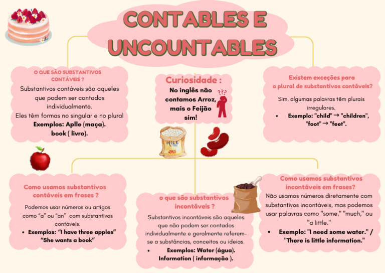 Contáveis e Incontáveis em Inglês | PDF