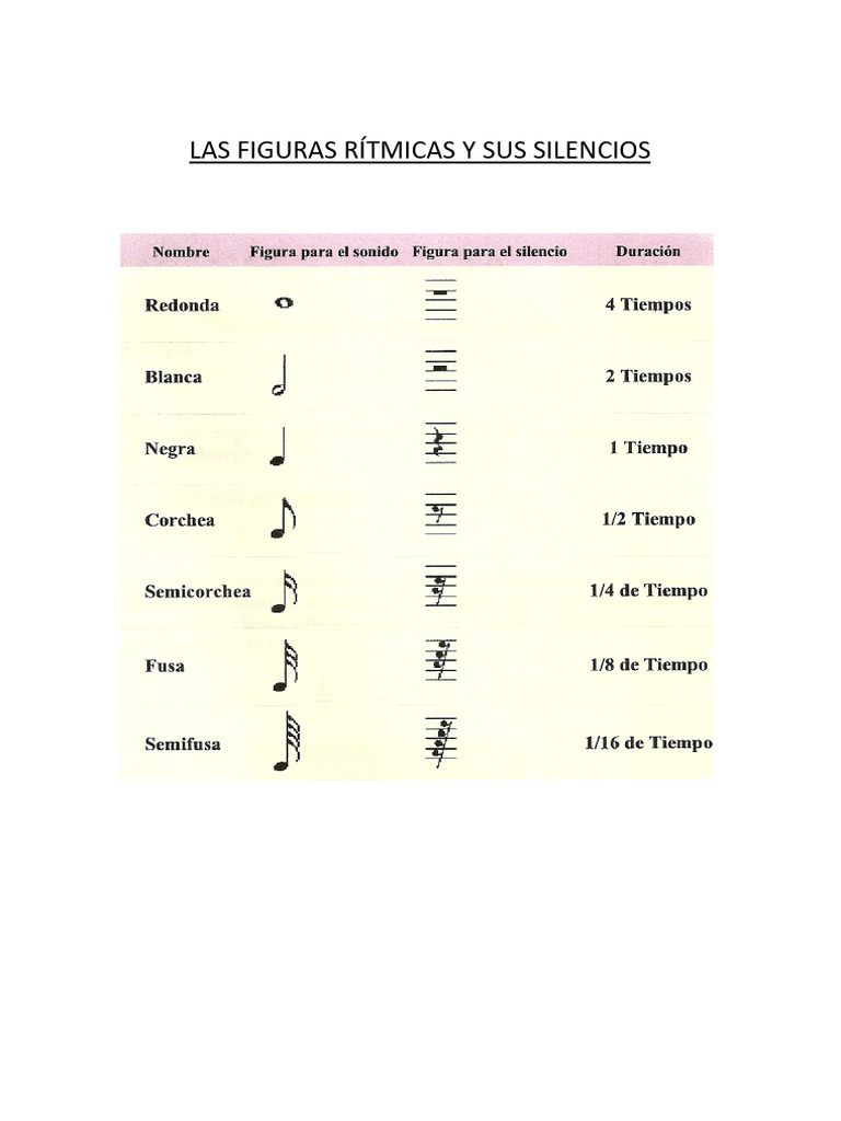 Figuras Rítmicas | PDF