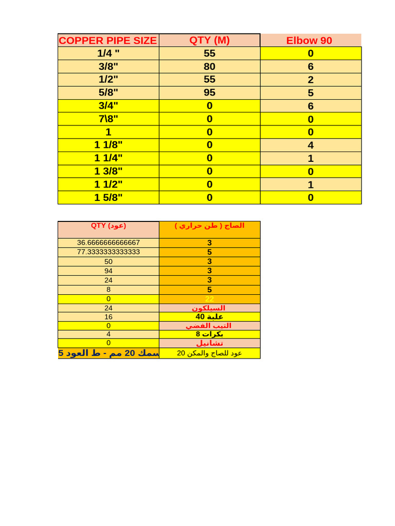Refrigerant Pipe Boq | PDF