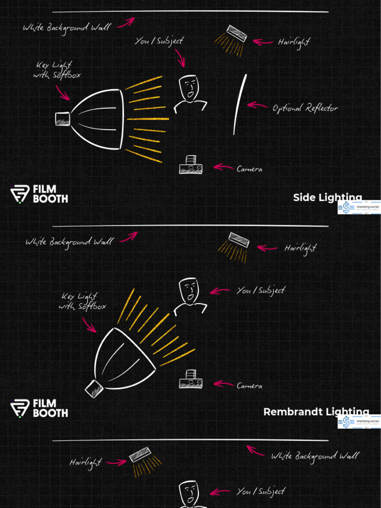 Lighting Techniques for Photography | PDF