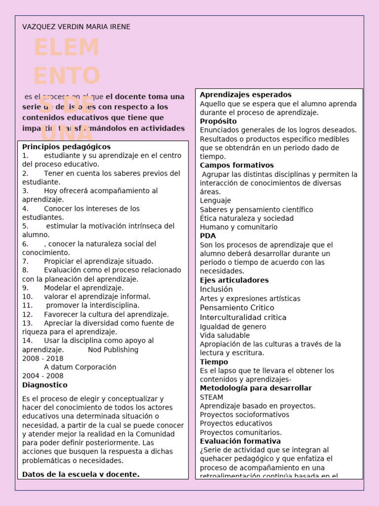Elementos Clave de la Planeación Didáctica | PDF | Aprendizaje | Evaluación
