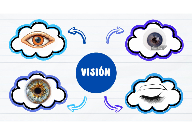 Visión-Mapa Mental | PDF