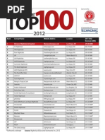 Download 2012 Nightclub Bar Top 100 List by carey_polis SN82315123 doc pdf